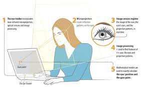 Tobii:  un dispositivo suecoque permite  hablar con los&nbsp;ojos