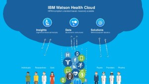 Teva se asocia con IBM en el servicio en la nube para&nbsp;eSalud