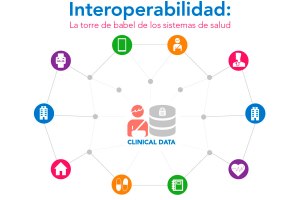 Cómo influye la interoperabilidad en los sistemas de&nbsp;salud