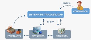 Peligra el sistema de trazabilidad de medicamentos en Argentina: un modelo para la&nbsp;región