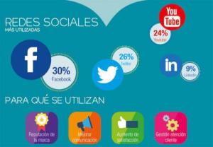 El autocuidado de la salud avanza en las redes&nbsp;sociales