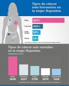 Roche Argentina brinda contenidos didácticos sobre el cáncer de&nbsp;mama