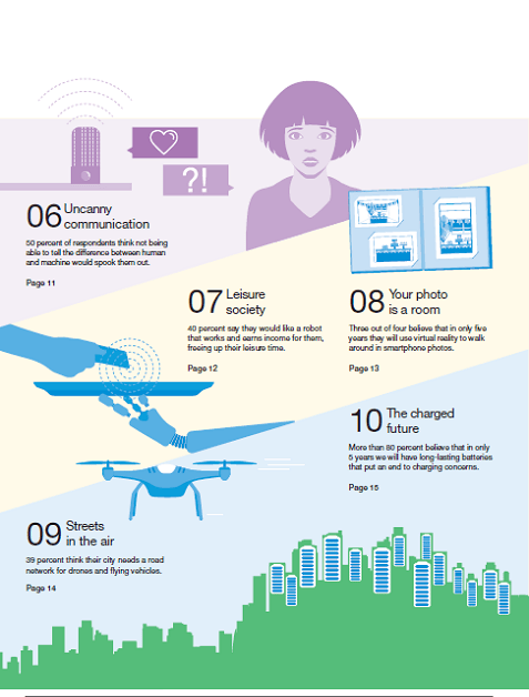 La tecnología se vuelve humana: Descargue el Reporte Hot Consumer Trends&nbsp;2018