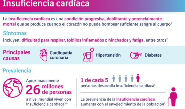 Insuficiencia cardíaca: nuevas alternativas de&nbsp;tratamiento